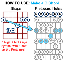 Load image into Gallery viewer, Fretboard Geek - 8.5 x 11&quot; Guitar Cheat Sheet - CAGED Shapes
