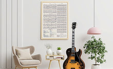 Load image into Gallery viewer, Fretboard Geek - 18 x 24&quot; Guitar Cheat Sheets &amp; Posters - Super Bundle
