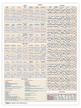 Load image into Gallery viewer, Fretboard Geek - 18&quot; x 24&quot; Guitar Cheat Sheet Posters - Scales
