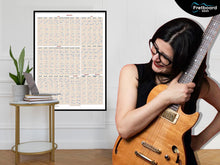 Load image into Gallery viewer, Fretboard Geek - 18&quot; x 24&quot; Guitar Cheat Sheet Posters - Arpeggios
