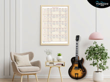 Load image into Gallery viewer, Fretboard Geek - 18 x 24&quot; Guitar Posters - CAGED Shapes Bundle
