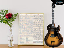 Load image into Gallery viewer, Fretboard Geek - 18 x 24&quot; Guitar Posters - Scales &amp; Arps Bundle
